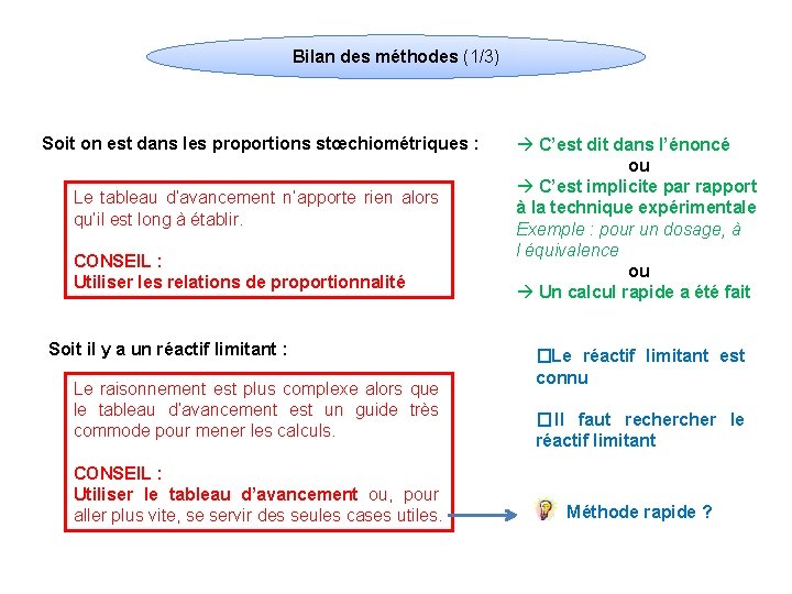 Bilan des méthodes (1/3) Soit on est dans les proportions stœchiométriques : Le tableau