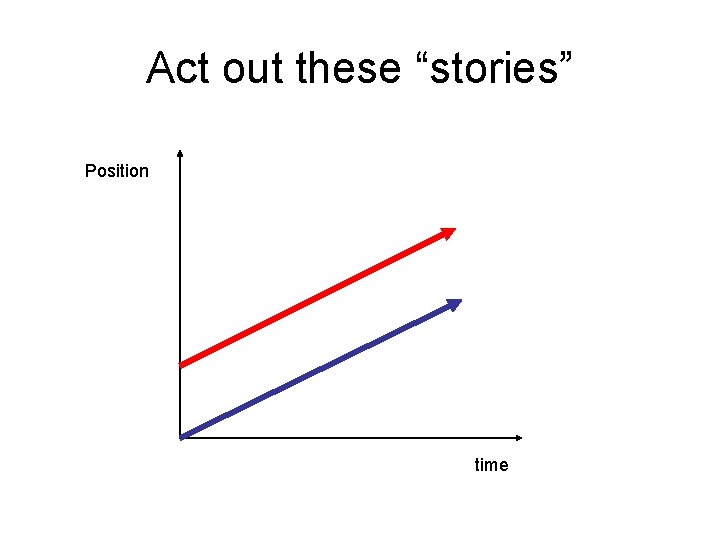 Act out these “stories” Position time 