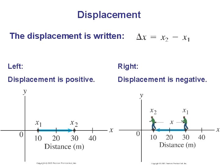 Displacement The displacement is written: Left: Right: Displacement is positive. Displacement is negative. 