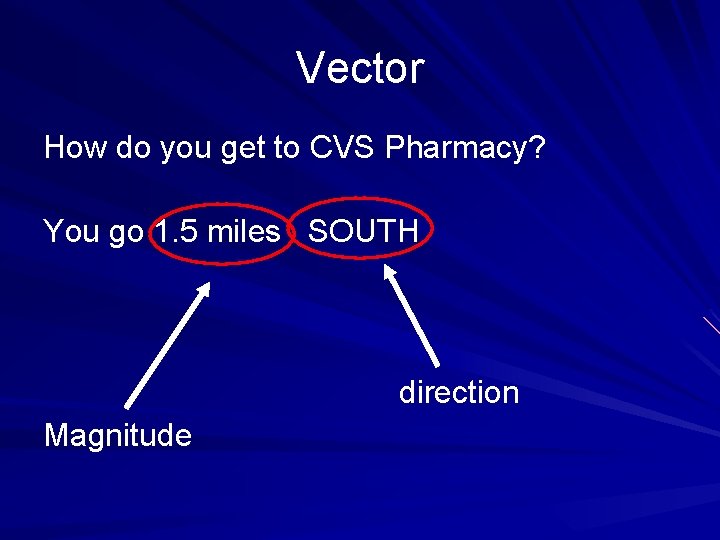 Vector How do you get to CVS Pharmacy? You go 1. 5 miles SOUTH