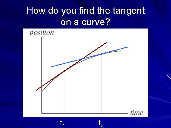 How do you find the tangent on a curve? t 1 t 2 