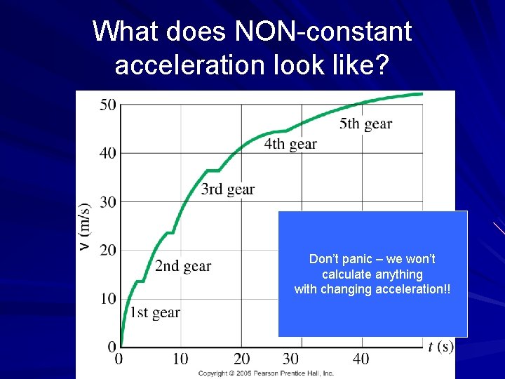 What does NON-constant acceleration look like? Don’t panic – we won’t calculate anything with