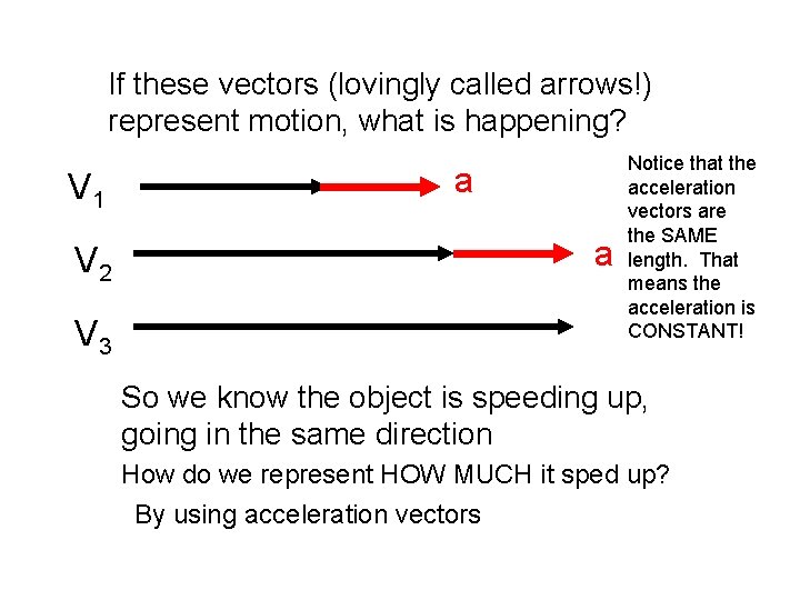 If these vectors (lovingly called arrows!) represent motion, what is happening? V 1 V