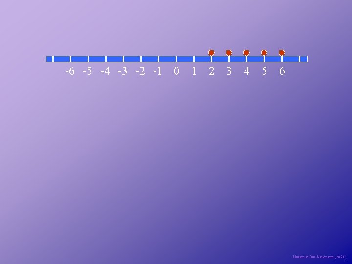 -6 -5 -4 -3 -2 -1 0 1 2 3 4 5 6 Motion