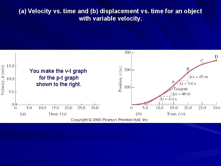 (a) Velocity vs. time and (b) displacement vs. time for an object with variable