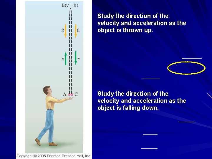 Study the direction of the velocity and acceleration as the object is thrown up.