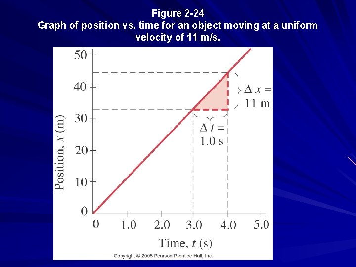 Figure 2 -24 Graph of position vs. time for an object moving at a