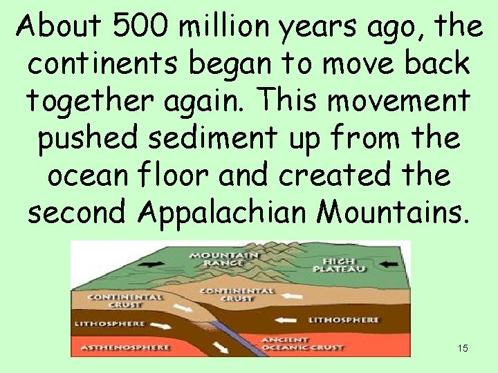 About 500 million years ago, the continents began to move back together again. This
