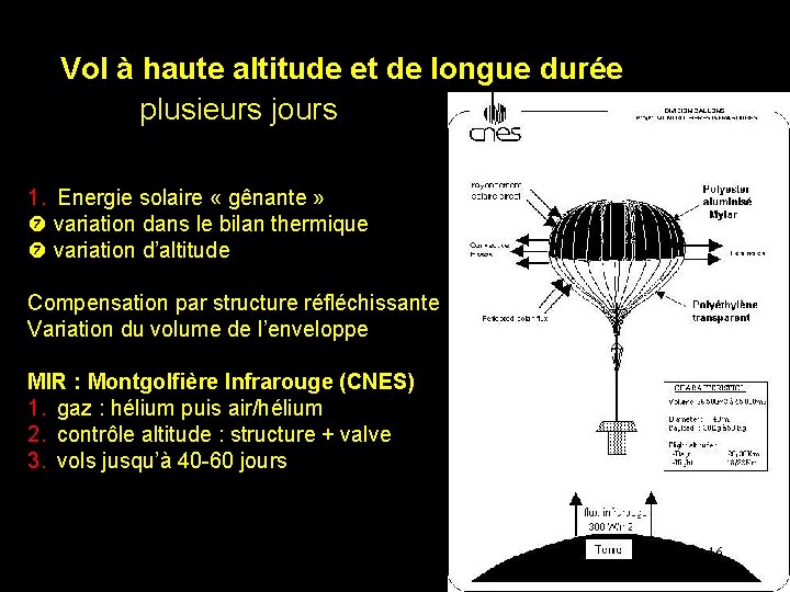 Vol à haute altitude et de longue durée plusieurs jours 1. Energie solaire «