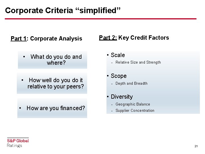 Corporate Criteria “simplified” Part 1: Corporate Analysis • What do you do and where?