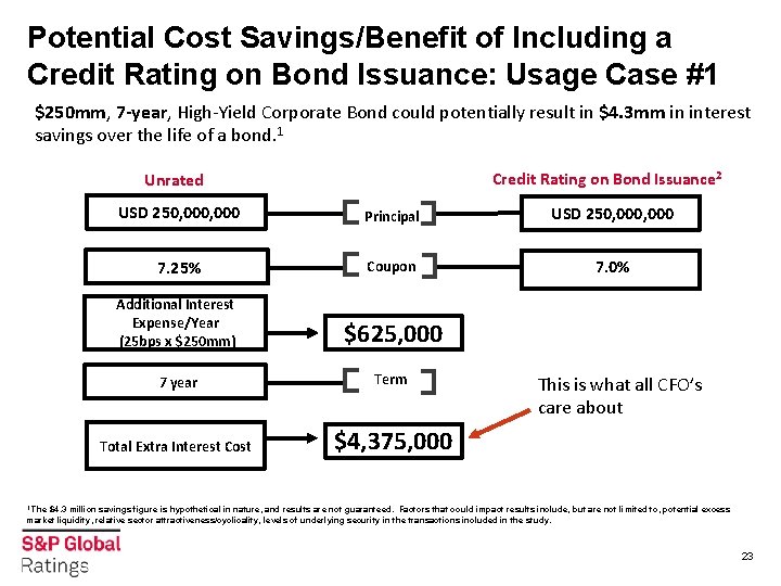 Potential Cost Savings/Benefit of Including a Credit Rating on Bond Issuance: Usage Case #1