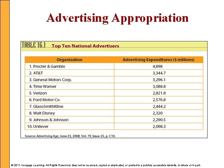 Advertising Appropriation © 2011 Cengage Learning. All Rights Reserved. May not be scanned, copied