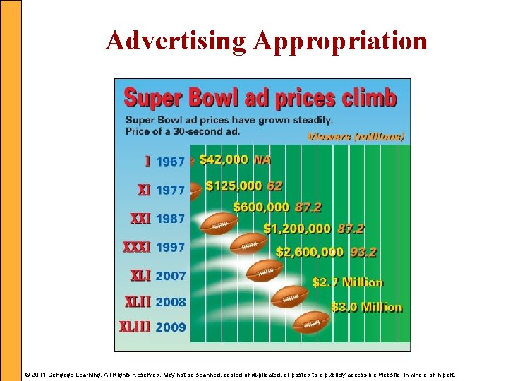 Advertising Appropriation © 2011 Cengage Learning. All Rights Reserved. May not be scanned, copied