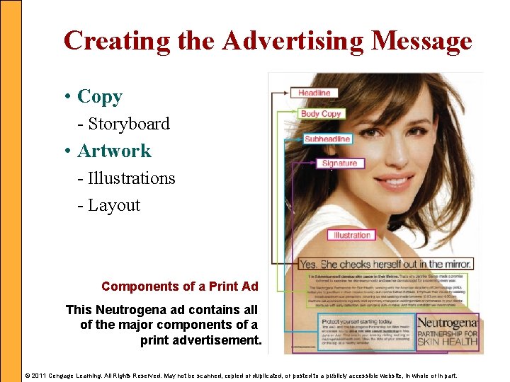 Creating the Advertising Message • Copy - Storyboard • Artwork - Illustrations - Layout