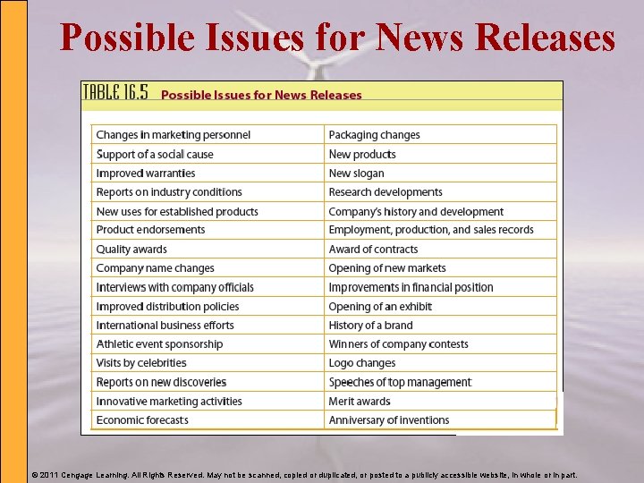 Possible Issues for News Releases © 2011 Cengage Learning. All Rights Reserved. May not