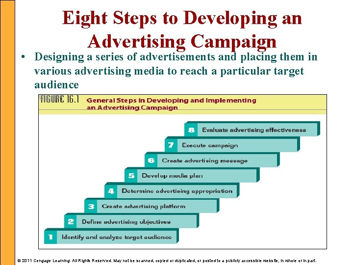 Eight Steps to Developing an Advertising Campaign • Designing a series of advertisements and