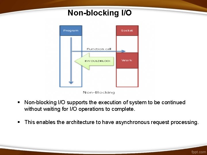 Non-blocking I/O § Non-blocking I/O supports the execution of system to be continued without