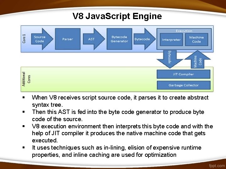 V 8 Java. Script Engine § § When V 8 receives script source code,