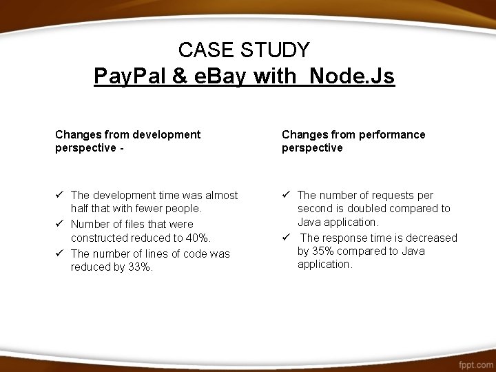 CASE STUDY Pay. Pal & e. Bay with Node. Js Changes from development perspective