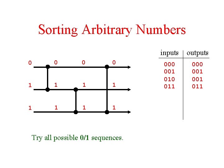 Sorting Arbitrary Numbers 0 0 1 1 1 1 Try all possible 0/1 sequences.