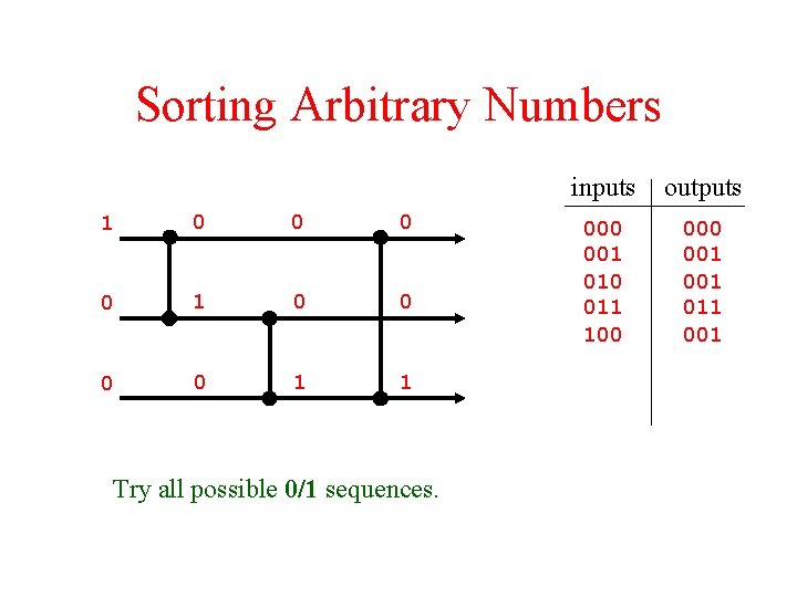 Sorting Arbitrary Numbers 1 0 0 0 0 1 1 Try all possible 0/1