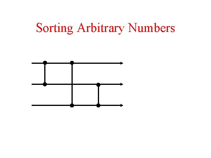 Sorting Arbitrary Numbers 