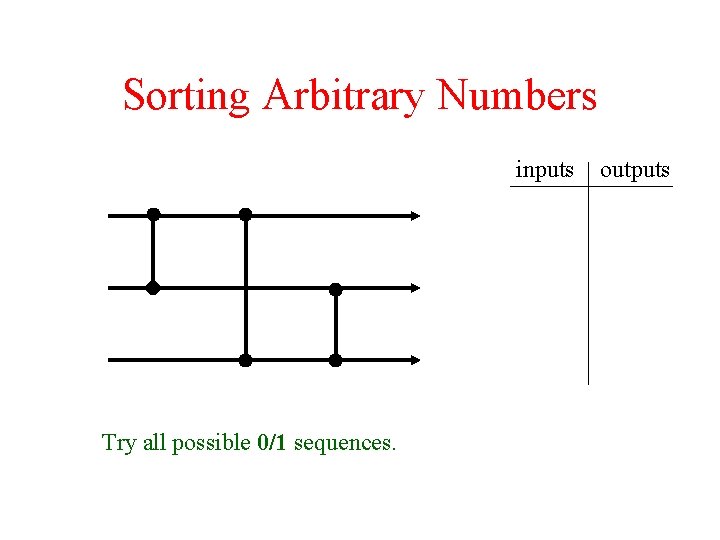 Sorting Arbitrary Numbers inputs Try all possible 0/1 sequences. outputs 