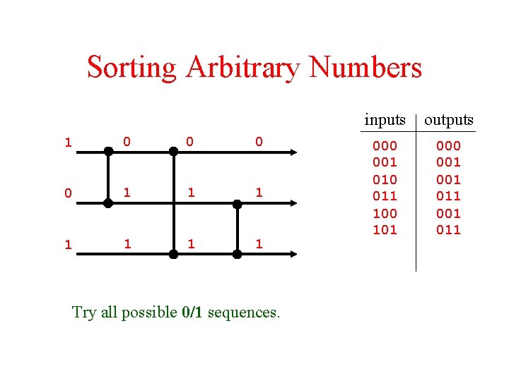 Sorting Arbitrary Numbers 1 0 0 1 1 1 1 Try all possible 0/1