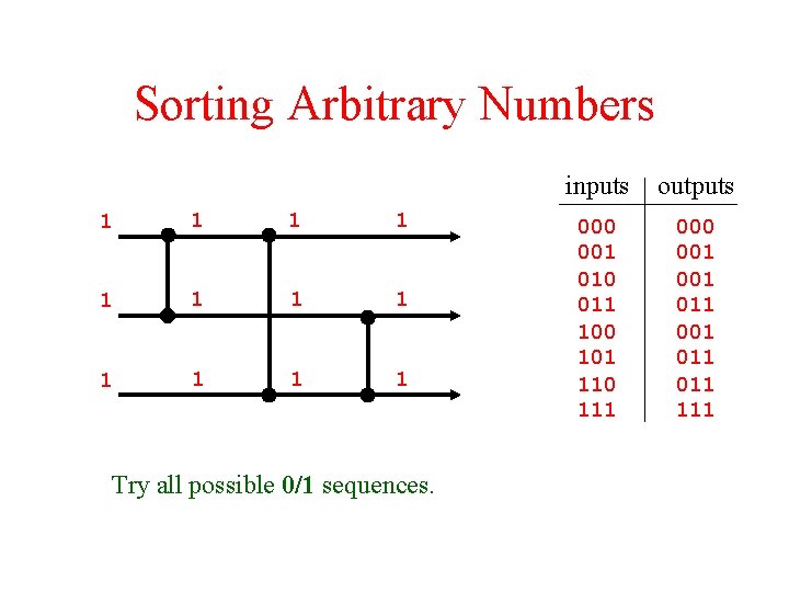 Sorting Arbitrary Numbers 1 1 1 Try all possible 0/1 sequences. inputs outputs 000