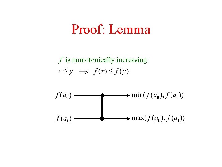 Proof: Lemma f is monotonically increasing: 