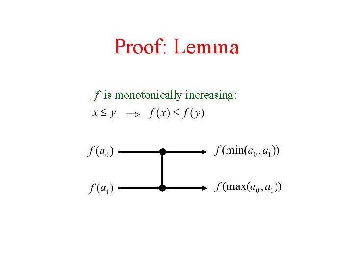 Proof: Lemma f is monotonically increasing: 