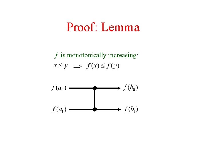 Proof: Lemma f is monotonically increasing: 