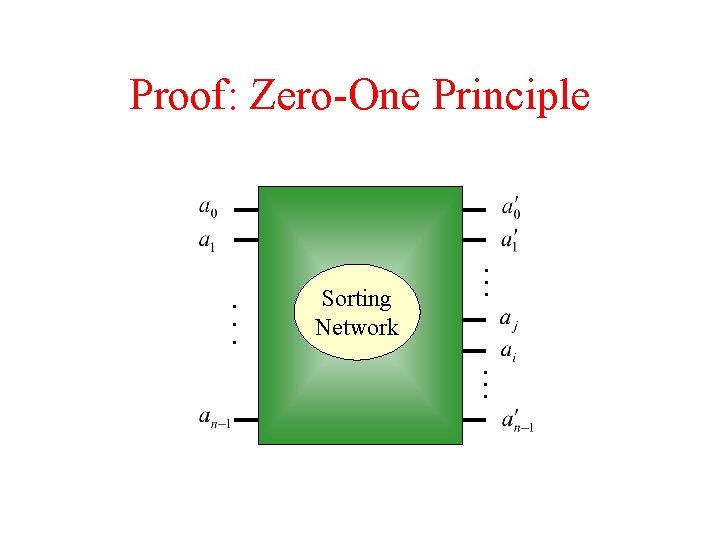 Proof: Zero-One Principle . . . Sorting Network . . . 