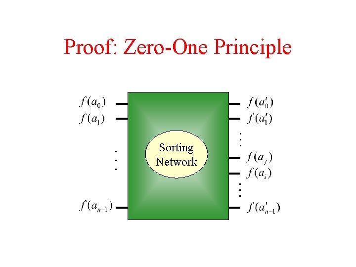 Proof: Zero-One Principle . . . Sorting Network . . . 