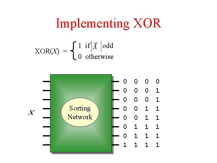 Implementing XOR(X) = 1 if odd 0 otherwise Sorting Network 0 0 0 0