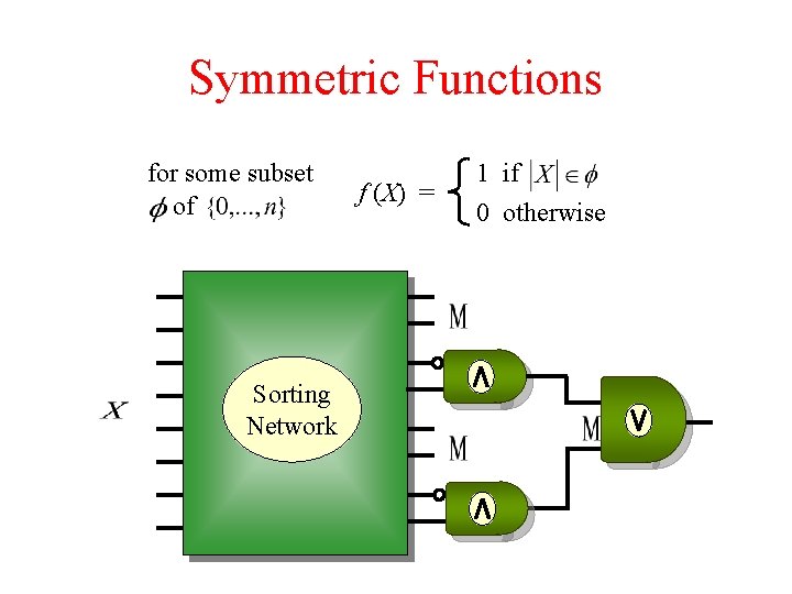 Symmetric Functions for some subset of Sorting Network f (X) = 1 if 0