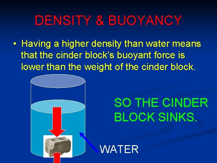 DENSITY & BUOYANCY • Having a higher density than water means that the cinder