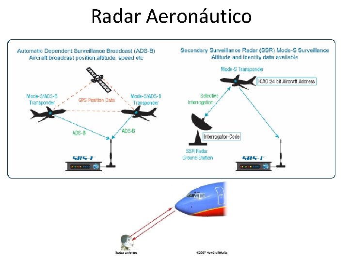 Radar Aeronáutico 