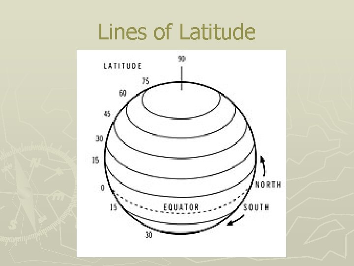 Lines of Latitude  Lines of Latitude