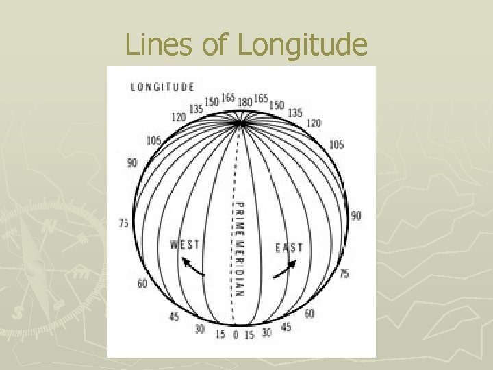 Lines of Longitude 