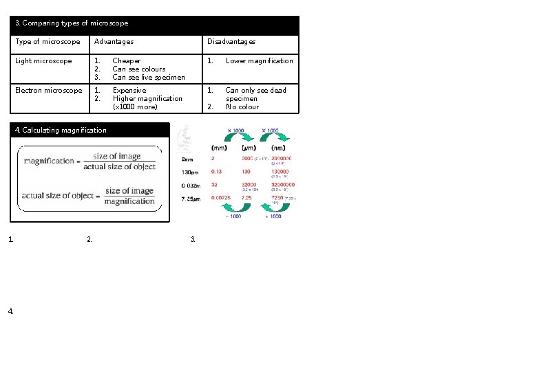 3. Comparing types of microscope Type of microscope Advantages Disadvantages Light microscope 1. 2.