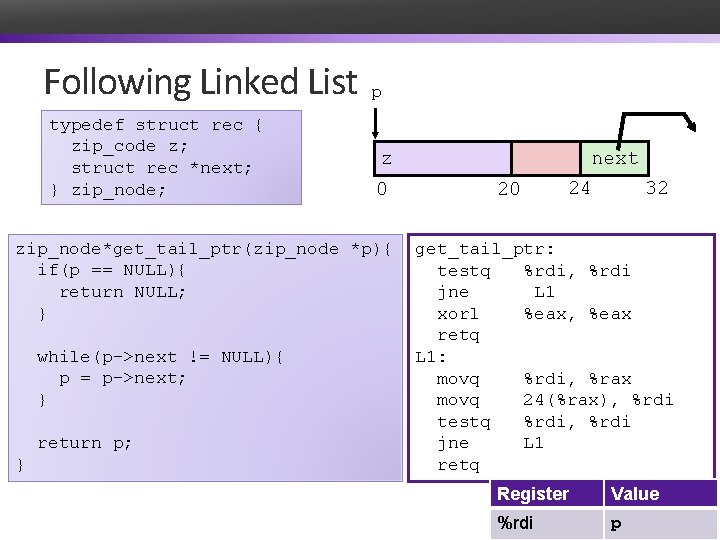 Following Linked List typedef struct rec { z; • Czip_code Code struct rec *next;
