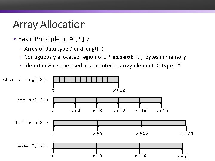 Array Allocation • Basic Principle T A[L]; • Array of data type T and