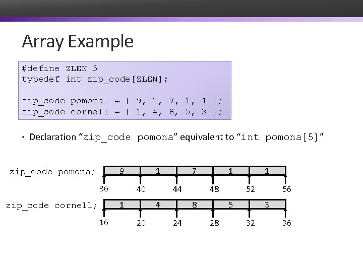 Array Example #define ZLEN 5 typedef int zip_code[ZLEN]; zip_code pomona = { 9, 1,
