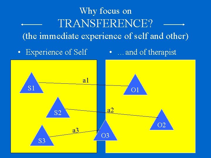 Why focus on TRANSFERENCE? (the immediate experience of self and other) • Experience of
