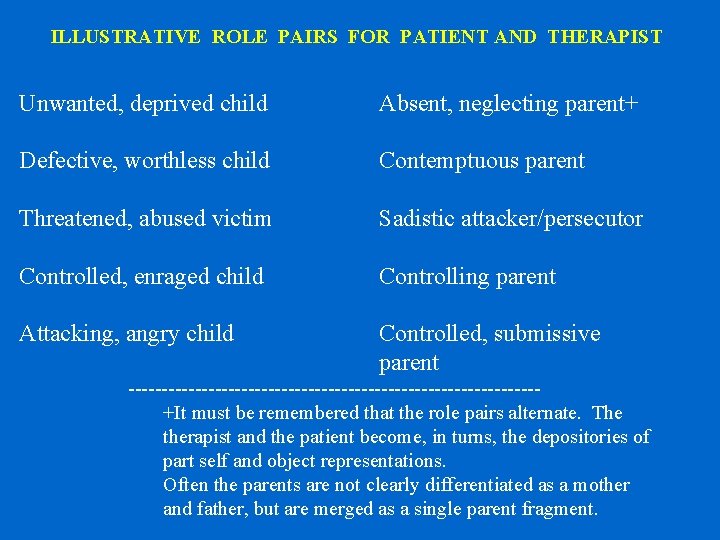 ILLUSTRATIVE ROLE PAIRS FOR PATIENT AND THERAPIST Unwanted, deprived child Absent, neglecting parent+ Defective,