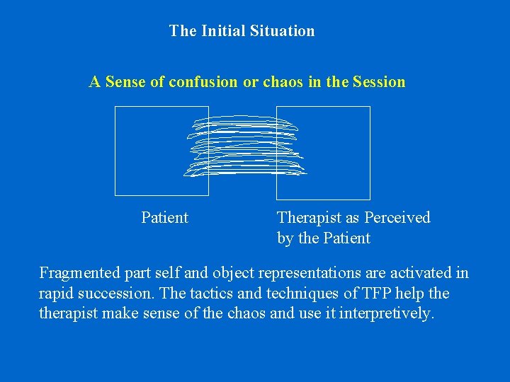 The Initial Situation A Sense of confusion or chaos in the Session Patient Therapist