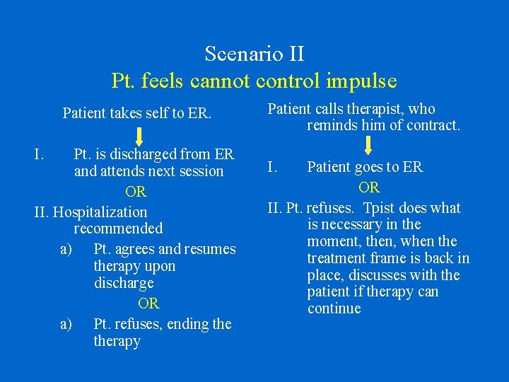 Scenario II Pt. feels cannot control impulse Patient takes self to ER. I. Pt.