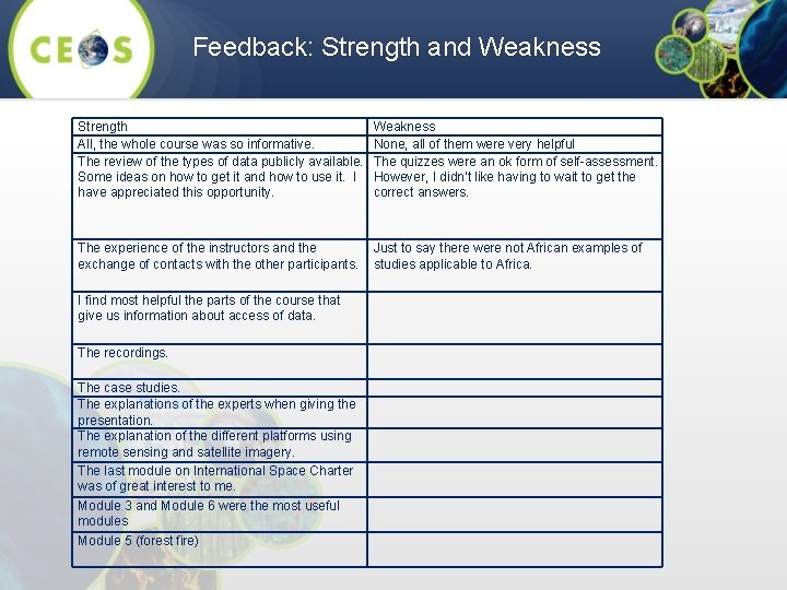 Feedback: Strength and Weakness Strength All, the whole course was so informative. The review