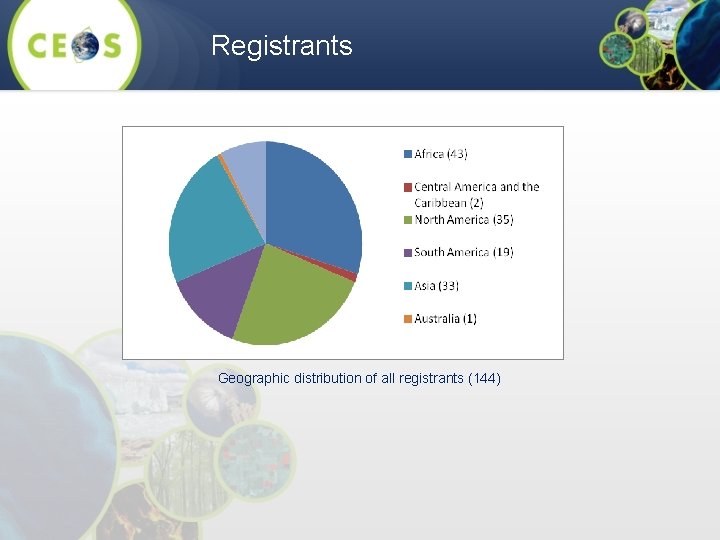 Registrants Geographic distribution of all registrants (144) 